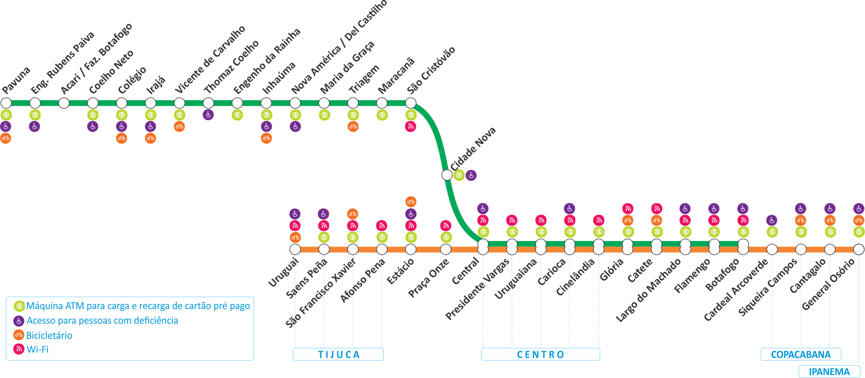 Diagrama de Rede - Metro