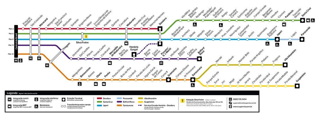 Diagrama de Rede - Trens